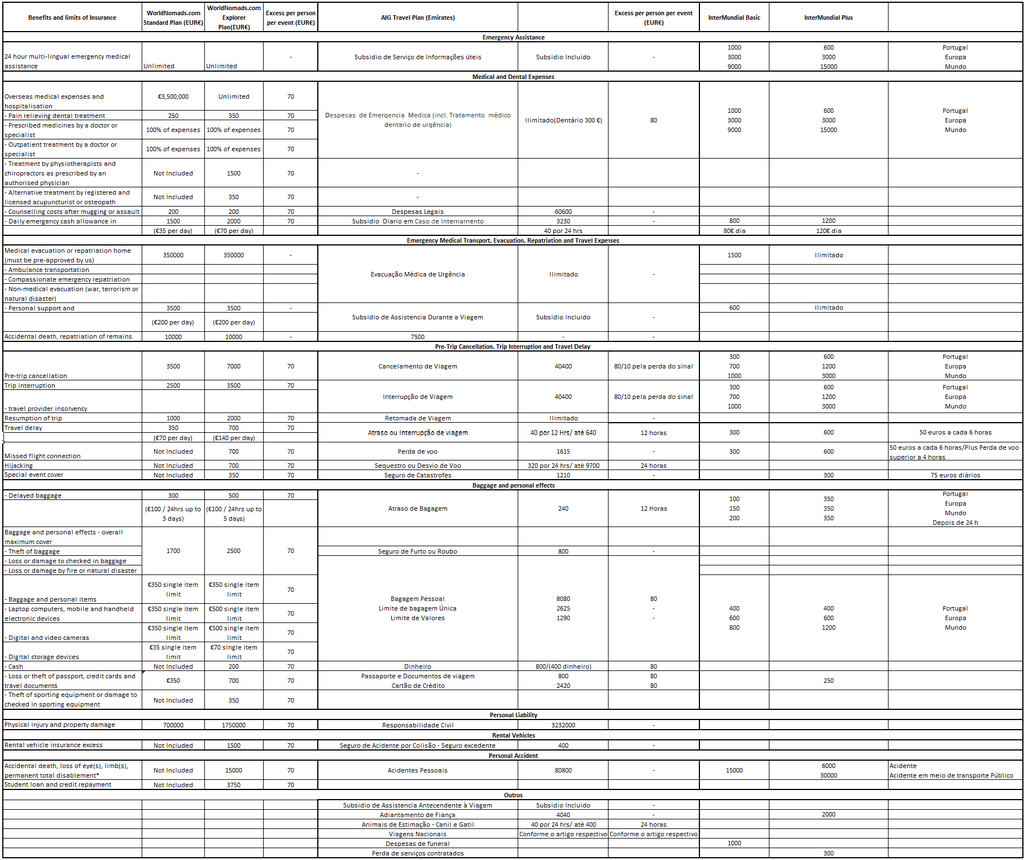 acld.pt_dl_download_b6de74f5_c063_4da7_8642_6f7ccdd07852_comparacao_seguro_nomad_AIG.png