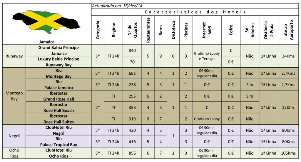 ai1353.photobucket.com_albums_q673_oscarreis_T_20Hoteis_20Jamaica_HoteisJamaicam_zpsa21e3da0.jpg