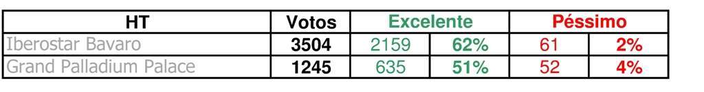 ai1353.photobucket.com_albums_q673_oscarreis_Tabelas_20Hoteis_Percentagem_zpsafb7b485.jpg