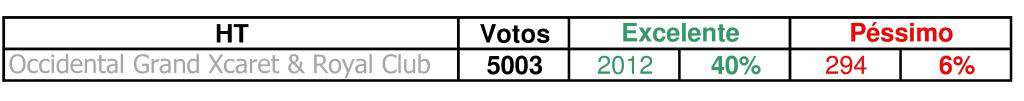 ai1353.photobucket.com_albums_q673_oscarreis_Tabelas_20Hoteis_Percentagem_zpsb6a50721.jpg