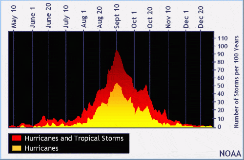 ai1353.photobucket.com_albums_q673_oscarreis_Tempo_peakofseason_sm_zps5048b096.gif