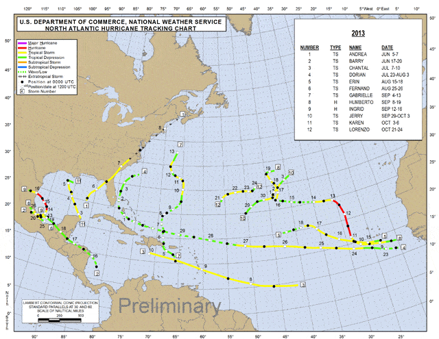 ai1353.photobucket.com_albums_q673_oscarreis_Tempo_tracking_chart_2013_zpsb7132eb6.gif
