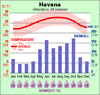 Cuba-Weather.gif