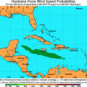 Caraíbas Meteorologia