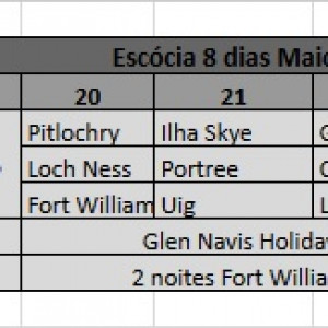 Viagens