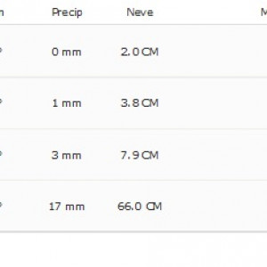 Clima Moscovo