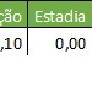 Despesas Comboio 1