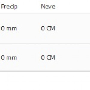 Clima Yekaterinburg