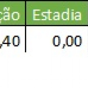 Despesas Comboio 2