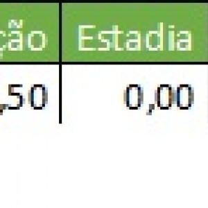 Despesas Comboio 3