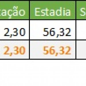 Despesas Listvyanka