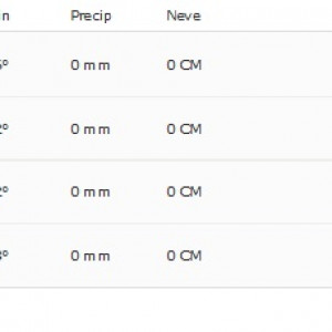 Clima Pequim