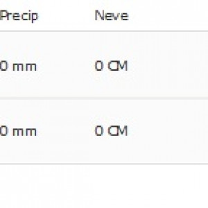 Clima Guangzhou