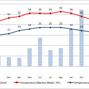 Clima-riviera-maya