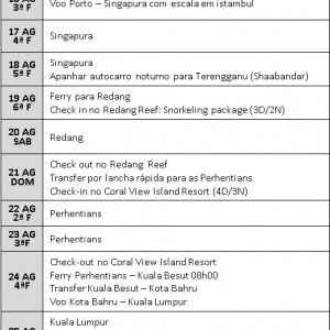 Itinerario