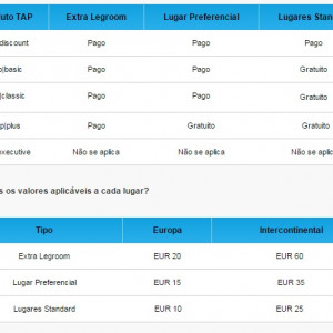 Tap_Lugares