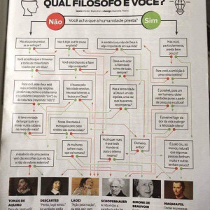 Que Filósofo é Você
