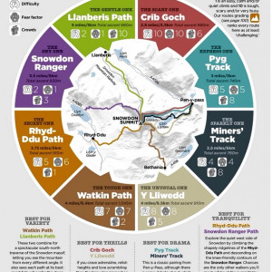 TRILHOS SNOWDON
