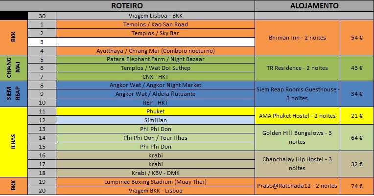 Actualização 2