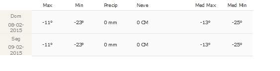 Clima Irkutsk