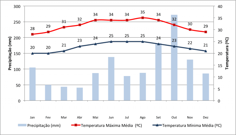 Clima-riviera-maya