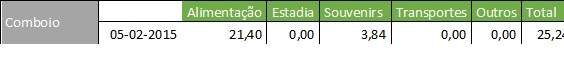 Despesas Comboio 2