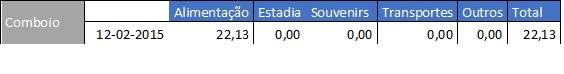 Despesas Comboio 5