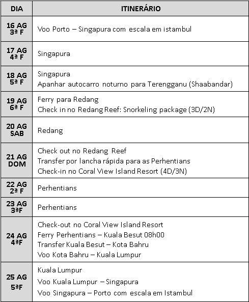 Itinerario