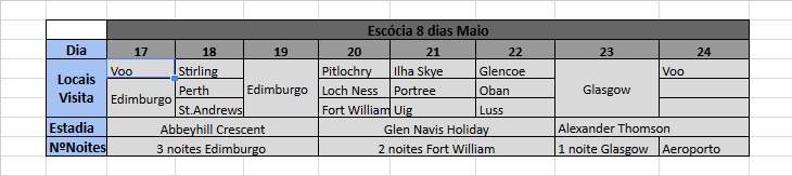 Plano-escocia