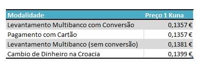 Sem Título
