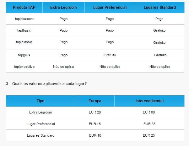 Tap_Lugares