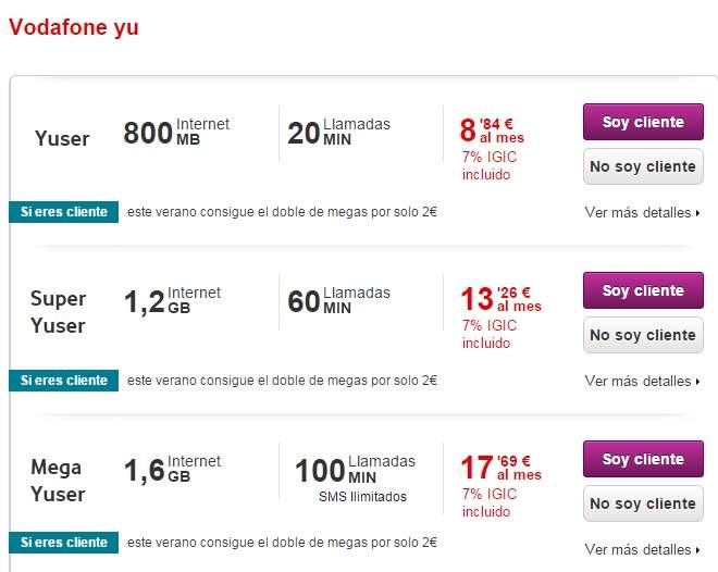 Vodafone.es